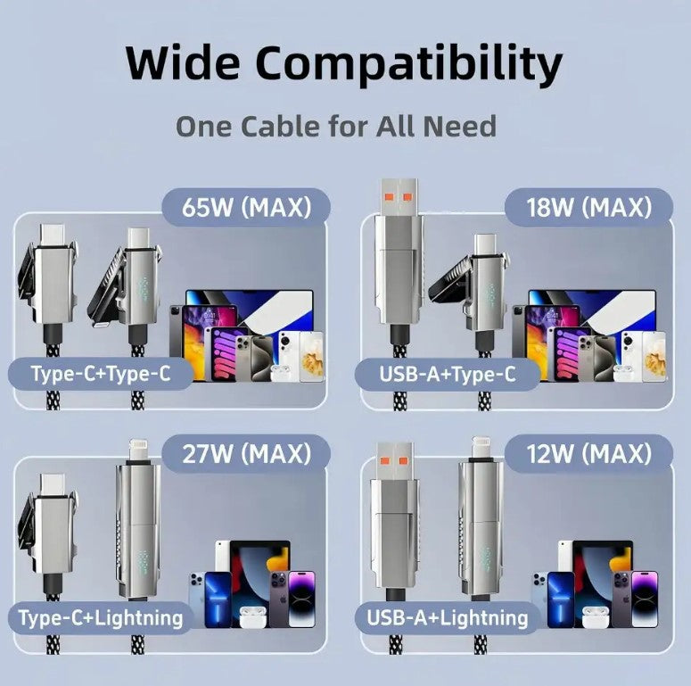 4-in-1 Fast Charging Cable with LED Display (65W
